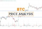 Bitcoin (BTC) Price Analysis: Will $BTC Hold $60,000 Support?