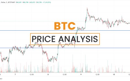 Bitcoin (BTC) Price Analysis: Will $BTC Hold $60,000 Support?