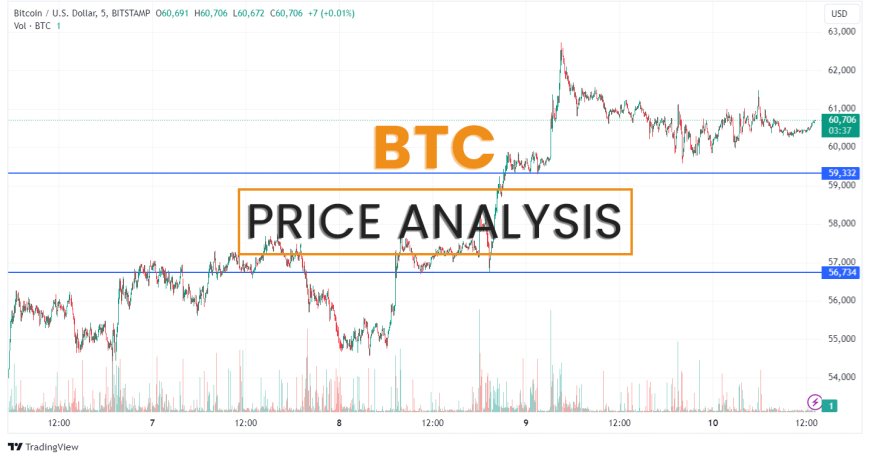 Bitcoin (BTC) Price Analysis: Will $BTC Hold $60,000 Support?