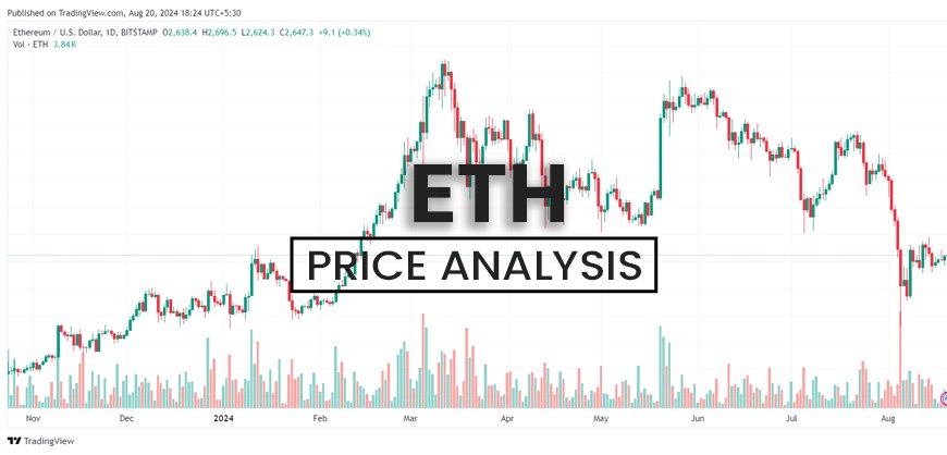 Ethereum (ETH) Price Analysis: How Long Till ETH Reclaims $3,000?